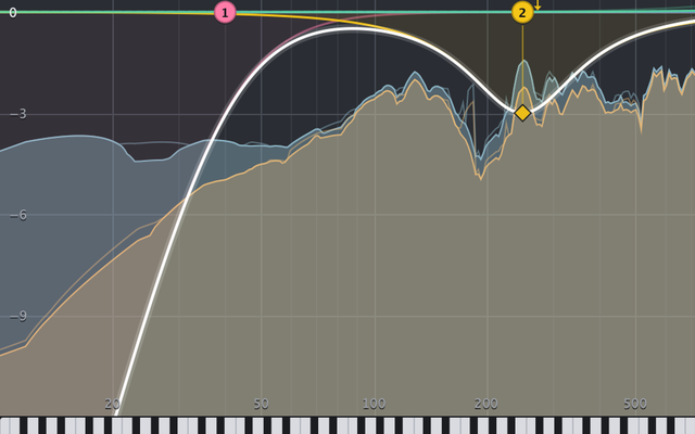 Piano roll embaixo do gráfico: o teclado alinhado ao eixo de frequência